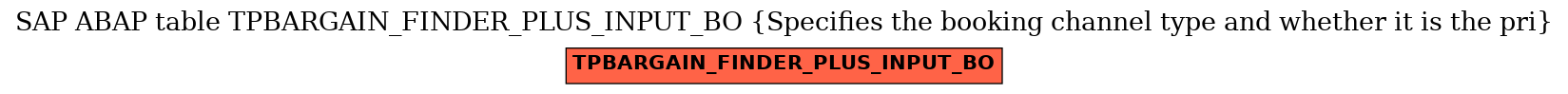 E-R Diagram for table TPBARGAIN_FINDER_PLUS_INPUT_BO (Specifies the booking channel type and whether it is the pri)