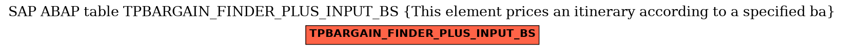 E-R Diagram for table TPBARGAIN_FINDER_PLUS_INPUT_BS (This element prices an itinerary according to a specified ba)