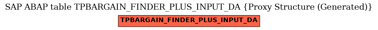 E-R Diagram for table TPBARGAIN_FINDER_PLUS_INPUT_DA (Proxy Structure (Generated))