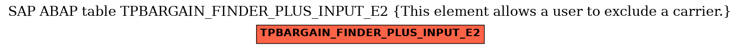 E-R Diagram for table TPBARGAIN_FINDER_PLUS_INPUT_E2 (This element allows a user to exclude a carrier.)
