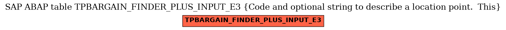 E-R Diagram for table TPBARGAIN_FINDER_PLUS_INPUT_E3 (Code and optional string to describe a location point.  This)