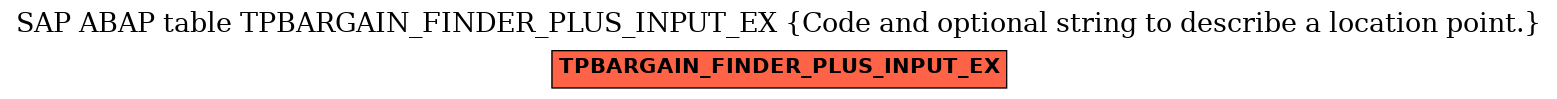 E-R Diagram for table TPBARGAIN_FINDER_PLUS_INPUT_EX (Code and optional string to describe a location point.)