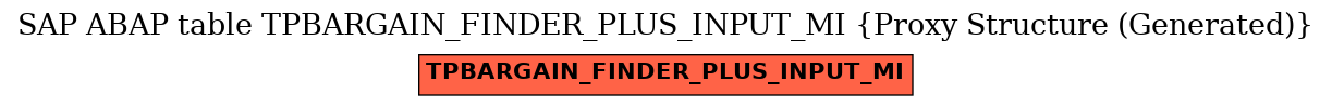 E-R Diagram for table TPBARGAIN_FINDER_PLUS_INPUT_MI (Proxy Structure (Generated))