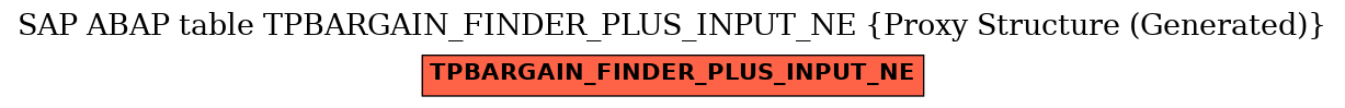 E-R Diagram for table TPBARGAIN_FINDER_PLUS_INPUT_NE (Proxy Structure (Generated))