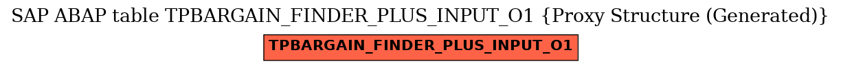 E-R Diagram for table TPBARGAIN_FINDER_PLUS_INPUT_O1 (Proxy Structure (Generated))