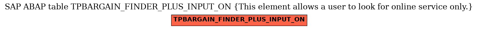 E-R Diagram for table TPBARGAIN_FINDER_PLUS_INPUT_ON (This element allows a user to look for online service only.)