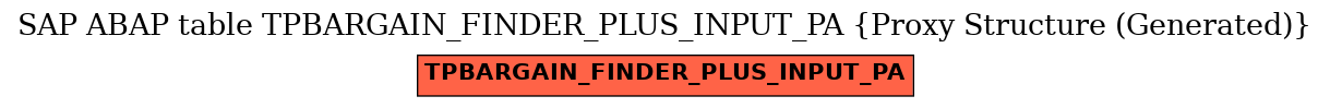 E-R Diagram for table TPBARGAIN_FINDER_PLUS_INPUT_PA (Proxy Structure (Generated))