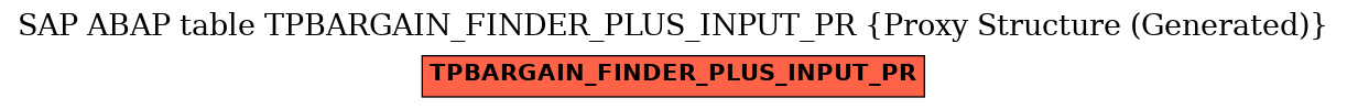 E-R Diagram for table TPBARGAIN_FINDER_PLUS_INPUT_PR (Proxy Structure (Generated))