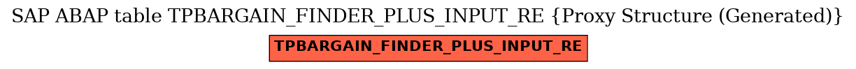 E-R Diagram for table TPBARGAIN_FINDER_PLUS_INPUT_RE (Proxy Structure (Generated))