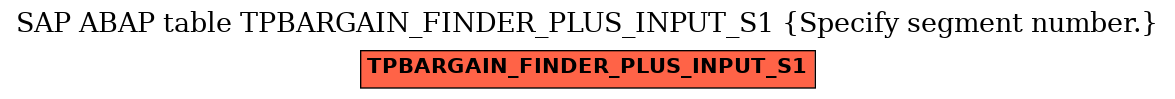 E-R Diagram for table TPBARGAIN_FINDER_PLUS_INPUT_S1 (Specify segment number.)