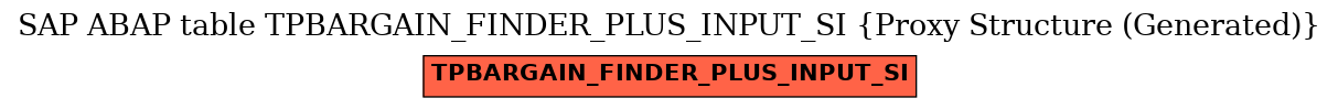E-R Diagram for table TPBARGAIN_FINDER_PLUS_INPUT_SI (Proxy Structure (Generated))