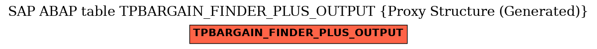 E-R Diagram for table TPBARGAIN_FINDER_PLUS_OUTPUT (Proxy Structure (Generated))