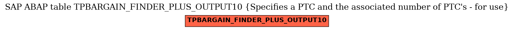 E-R Diagram for table TPBARGAIN_FINDER_PLUS_OUTPUT10 (Specifies a PTC and the associated number of PTC's - for use)