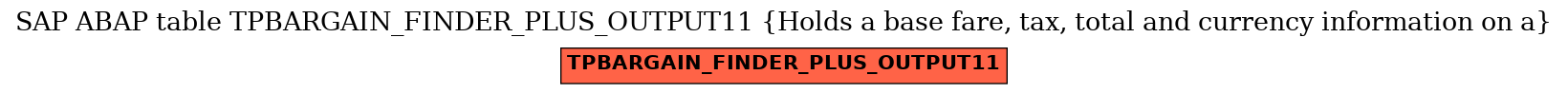 E-R Diagram for table TPBARGAIN_FINDER_PLUS_OUTPUT11 (Holds a base fare, tax, total and currency information on a)