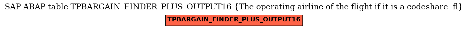 E-R Diagram for table TPBARGAIN_FINDER_PLUS_OUTPUT16 (The operating airline of the flight if it is a codeshare  fl)