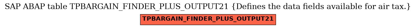 E-R Diagram for table TPBARGAIN_FINDER_PLUS_OUTPUT21 (Defines the data fields available for air tax.)