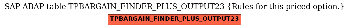 E-R Diagram for table TPBARGAIN_FINDER_PLUS_OUTPUT23 (Rules for this priced option.)