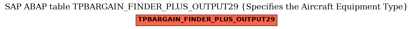 E-R Diagram for table TPBARGAIN_FINDER_PLUS_OUTPUT29 (Specifies the Aircraft Equipment Type)