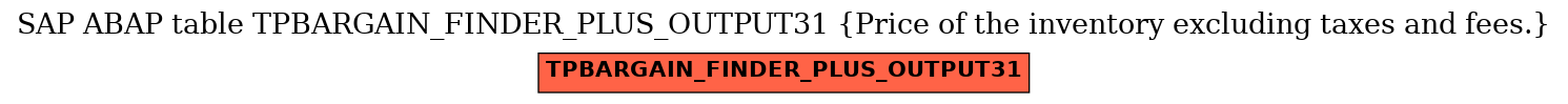 E-R Diagram for table TPBARGAIN_FINDER_PLUS_OUTPUT31 (Price of the inventory excluding taxes and fees.)
