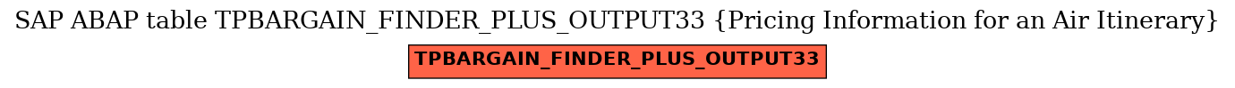 E-R Diagram for table TPBARGAIN_FINDER_PLUS_OUTPUT33 (Pricing Information for an Air Itinerary)