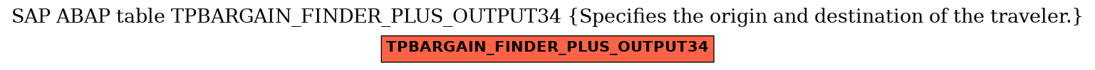 E-R Diagram for table TPBARGAIN_FINDER_PLUS_OUTPUT34 (Specifies the origin and destination of the traveler.							)