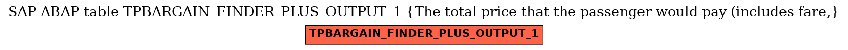 E-R Diagram for table TPBARGAIN_FINDER_PLUS_OUTPUT_1 (The total price that the passenger would pay (includes fare,)