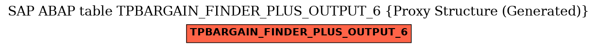 E-R Diagram for table TPBARGAIN_FINDER_PLUS_OUTPUT_6 (Proxy Structure (Generated))