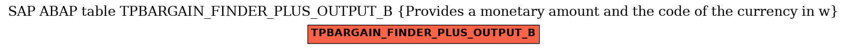E-R Diagram for table TPBARGAIN_FINDER_PLUS_OUTPUT_B (Provides a monetary amount and the code of the currency in w)