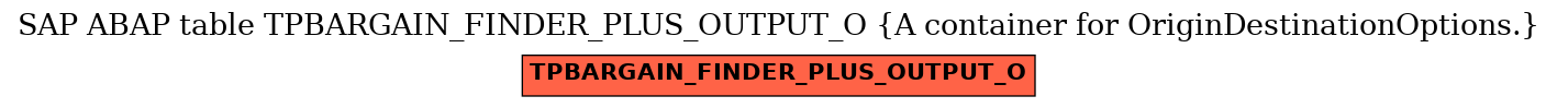 E-R Diagram for table TPBARGAIN_FINDER_PLUS_OUTPUT_O (A container for OriginDestinationOptions.)