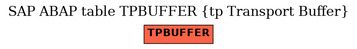 E-R Diagram for table TPBUFFER (tp Transport Buffer)