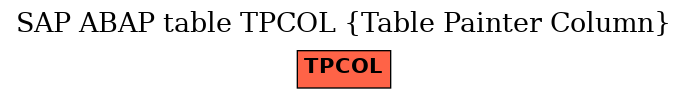 E-R Diagram for table TPCOL (Table Painter Column)