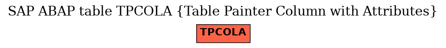 E-R Diagram for table TPCOLA (Table Painter Column with Attributes)