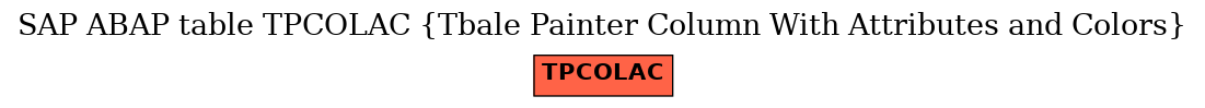 E-R Diagram for table TPCOLAC (Tbale Painter Column With Attributes and Colors)