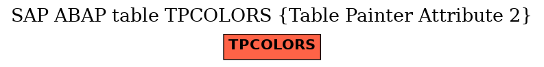 E-R Diagram for table TPCOLORS (Table Painter Attribute 2)
