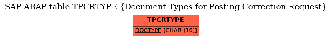 E-R Diagram for table TPCRTYPE (Document Types for Posting Correction Request)