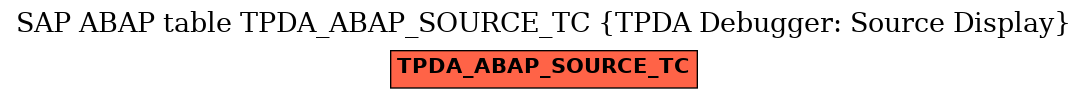 E-R Diagram for table TPDA_ABAP_SOURCE_TC (TPDA Debugger: Source Display)