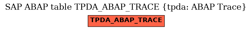 E-R Diagram for table TPDA_ABAP_TRACE (tpda: ABAP Trace)
