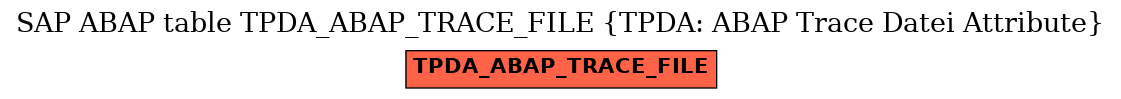 E-R Diagram for table TPDA_ABAP_TRACE_FILE (TPDA: ABAP Trace Datei Attribute)