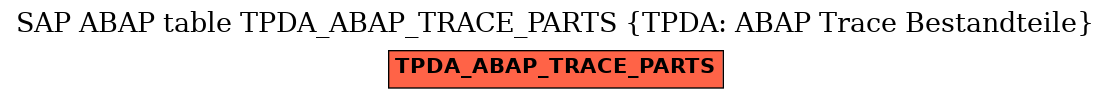 E-R Diagram for table TPDA_ABAP_TRACE_PARTS (TPDA: ABAP Trace Bestandteile)
