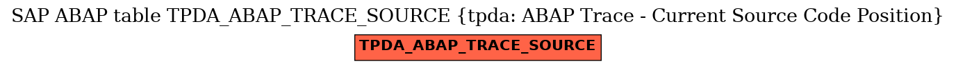 E-R Diagram for table TPDA_ABAP_TRACE_SOURCE (tpda: ABAP Trace - Current Source Code Position)