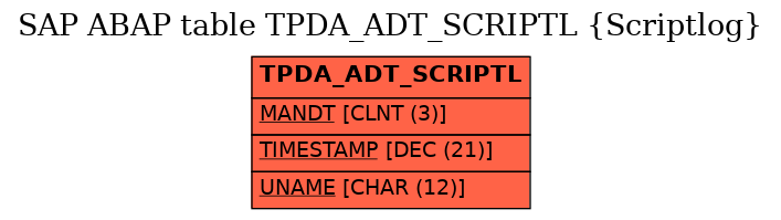 E-R Diagram for table TPDA_ADT_SCRIPTL (Scriptlog)