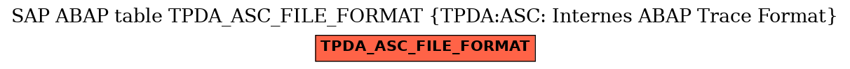 E-R Diagram for table TPDA_ASC_FILE_FORMAT (TPDA:ASC: Internes ABAP Trace Format)