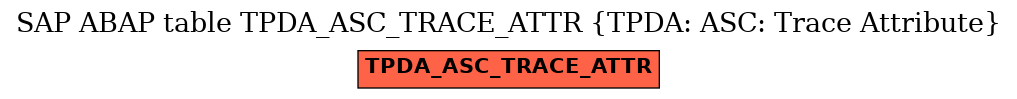 E-R Diagram for table TPDA_ASC_TRACE_ATTR (TPDA: ASC: Trace Attribute)