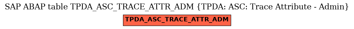 E-R Diagram for table TPDA_ASC_TRACE_ATTR_ADM (TPDA: ASC: Trace Attribute - Admin)