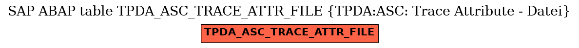 E-R Diagram for table TPDA_ASC_TRACE_ATTR_FILE (TPDA:ASC: Trace Attribute - Datei)
