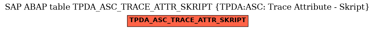 E-R Diagram for table TPDA_ASC_TRACE_ATTR_SKRIPT (TPDA:ASC: Trace Attribute - Skript)