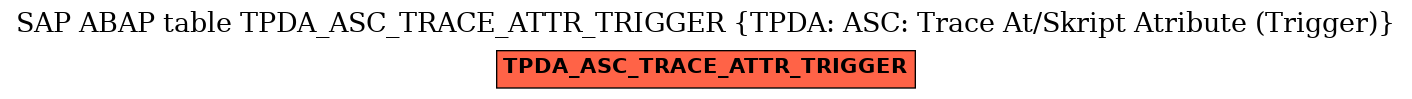 E-R Diagram for table TPDA_ASC_TRACE_ATTR_TRIGGER (TPDA: ASC: Trace At/Skript Atribute (Trigger))