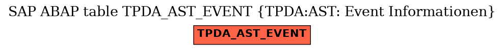 E-R Diagram for table TPDA_AST_EVENT (TPDA:AST: Event Informationen)