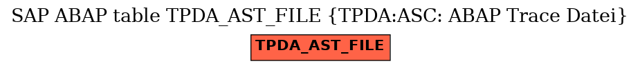 E-R Diagram for table TPDA_AST_FILE (TPDA:ASC: ABAP Trace Datei)