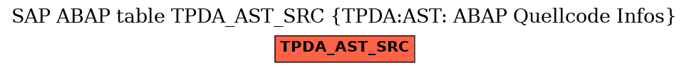 E-R Diagram for table TPDA_AST_SRC (TPDA:AST: ABAP Quellcode Infos)
